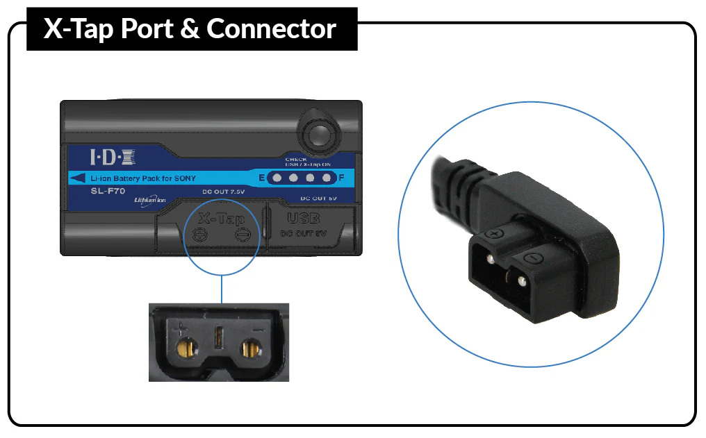 IDX Single Channel X-Tap Charger - Image 4
