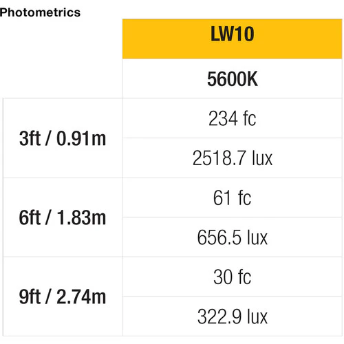 ikan Lyra 1 x 1 Daylight 3-Point Soft Panel LED Light Kit - Image 9