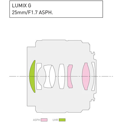 Panasonic Lumix G 25mm f/1.7 ASPH. Lens - Image 2