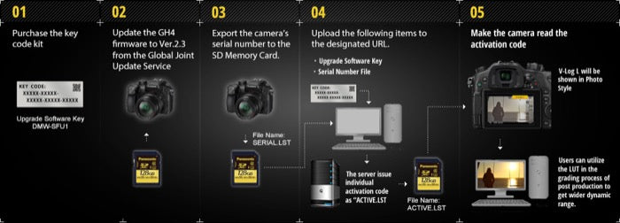 Panasonic V-Log L Function Activation Code for DMC-GH4, DC-GH5, and DMC-FZ2500 - Image 2