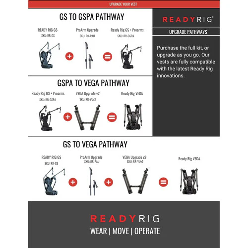 Ready Rig ProArm Upgrade - Image 4